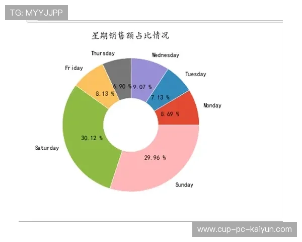 球队如何建立数据分析团队，球队数据统计app