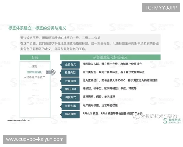 琑队如何完善青训选材的数据化体系，青训选拔标准